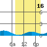Olga Bay (A. P. A. Cannery) tide chart for Thursday, September 16, 2021
