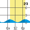 Olga Bay (A. P. A. Cannery) tide chart for Thursday, September 23, 2021
