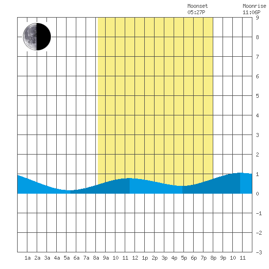 Olga Bay (A. P. A. Cannery) tide chart for Tuesday, September 28, 2021