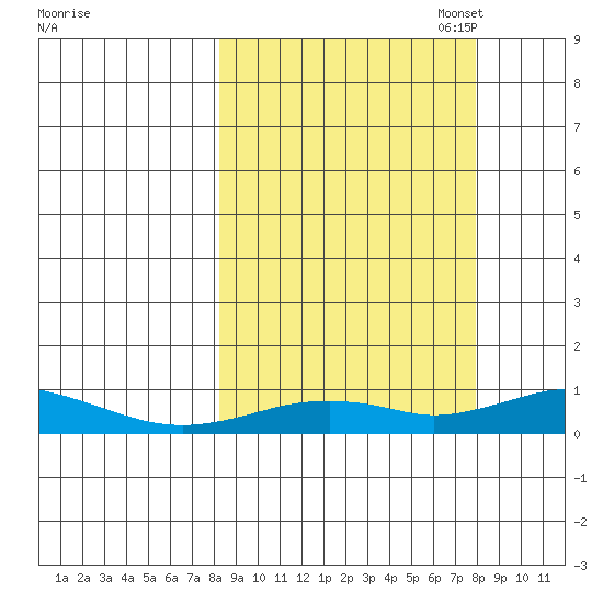 Olga Bay (A. P. A. Cannery) tide chart for Wednesday, September 29, 2021
