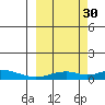 Olga Bay (A. P. A. Cannery) tide chart for Thursday, September 30, 2021