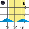 Olga Bay (A. P. A. Cannery) tide chart for Monday, September 6, 2021