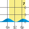 Olga Bay (A. P. A. Cannery) tide chart for Tuesday, September 7, 2021