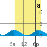 Olga Bay (A. P. A. Cannery) tide chart for Wednesday, September 8, 2021