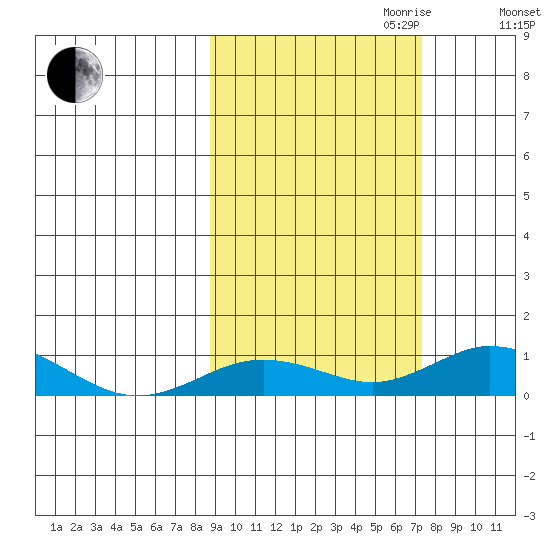 Olga Bay (A. P. A. Cannery) tide chart for Tuesday, October 12, 2021