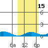 Olga Bay (A. P. A. Cannery) tide chart for Friday, October 15, 2021