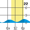 Olga Bay (A. P. A. Cannery) tide chart for Friday, October 22, 2021