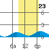 Olga Bay (A. P. A. Cannery) tide chart for Saturday, October 23, 2021