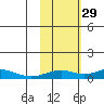 Olga Bay (A. P. A. Cannery) tide chart for Friday, October 29, 2021