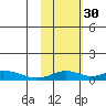 Olga Bay (A. P. A. Cannery) tide chart for Saturday, October 30, 2021