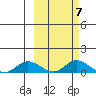 Olga Bay (A. P. A. Cannery) tide chart for Thursday, October 7, 2021