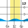 Olga Bay (A. P. A. Cannery) tide chart for Friday, November 12, 2021
