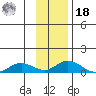 Olga Bay (A. P. A. Cannery) tide chart for Thursday, November 18, 2021
