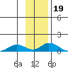 Olga Bay (A. P. A. Cannery) tide chart for Friday, November 19, 2021