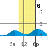 Olga Bay (A. P. A. Cannery) tide chart for Saturday, November 6, 2021