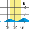 Olga Bay (A. P. A. Cannery) tide chart for Monday, November 8, 2021