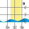 Olga Bay (A. P. A. Cannery) tide chart for Tuesday, November 9, 2021
