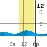 Olga Bay (A. P. A. Cannery) tide chart for Wednesday, January 12, 2022