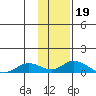 Olga Bay (A. P. A. Cannery) tide chart for Wednesday, January 19, 2022