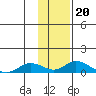 Olga Bay (A. P. A. Cannery) tide chart for Thursday, January 20, 2022