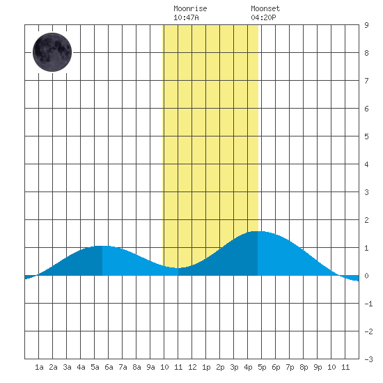 Olga Bay (A. P. A. Cannery) tide chart for Sunday, January 2, 2022
