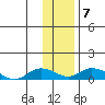 Olga Bay (A. P. A. Cannery) tide chart for Friday, January 7, 2022