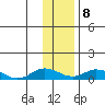 Olga Bay (A. P. A. Cannery) tide chart for Saturday, January 8, 2022