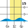Olga Bay (A. P. A. Cannery) tide chart for Tuesday, February 15, 2022