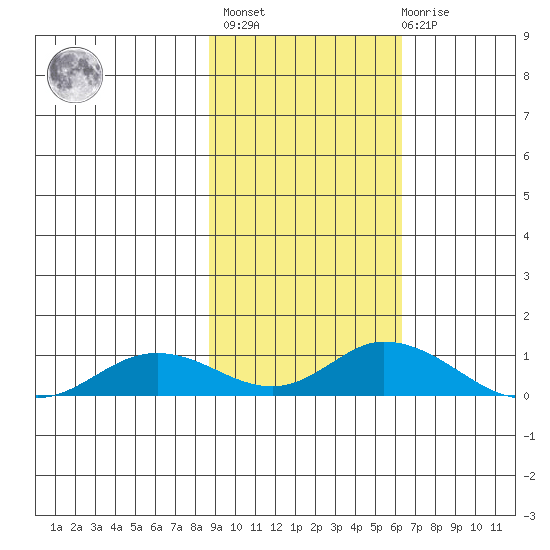 Olga Bay (A. P. A. Cannery) tide chart for Wednesday, February 16, 2022
