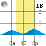 Olga Bay (A. P. A. Cannery) tide chart for Wednesday, February 16, 2022