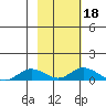 Olga Bay (A. P. A. Cannery) tide chart for Friday, February 18, 2022