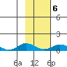 Olga Bay (A. P. A. Cannery) tide chart for Sunday, February 6, 2022