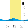 Olga Bay (A. P. A. Cannery) tide chart for Wednesday, February 9, 2022