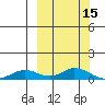 Olga Bay (A. P. A. Cannery) tide chart for Tuesday, March 15, 2022
