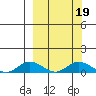 Olga Bay (A. P. A. Cannery) tide chart for Saturday, March 19, 2022