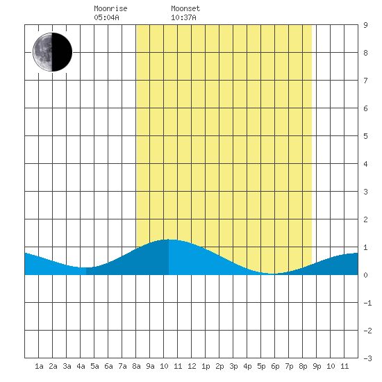 Olga Bay (A. P. A. Cannery) tide chart for Thursday, March 24, 2022
