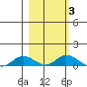 Olga Bay (A. P. A. Cannery) tide chart for Thursday, March 3, 2022