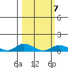 Olga Bay (A. P. A. Cannery) tide chart for Monday, March 7, 2022