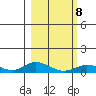 Olga Bay (A. P. A. Cannery) tide chart for Tuesday, March 8, 2022