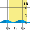 Olga Bay (A. P. A. Cannery) tide chart for Wednesday, April 13, 2022