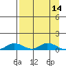 Olga Bay (A. P. A. Cannery) tide chart for Thursday, April 14, 2022