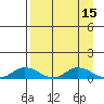 Olga Bay (A. P. A. Cannery) tide chart for Friday, April 15, 2022