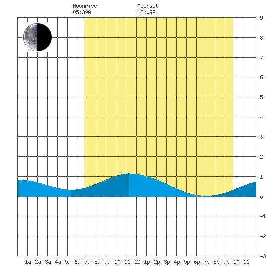 Olga Bay (A. P. A. Cannery) tide chart for Saturday, April 23, 2022