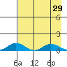 Olga Bay (A. P. A. Cannery) tide chart for Friday, April 29, 2022