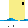 Olga Bay (A. P. A. Cannery) tide chart for Wednesday, April 6, 2022