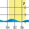 Olga Bay (A. P. A. Cannery) tide chart for Thursday, April 7, 2022