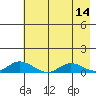 Olga Bay (A. P. A. Cannery) tide chart for Saturday, May 14, 2022