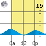 Olga Bay (A. P. A. Cannery) tide chart for Sunday, May 15, 2022