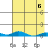 Olga Bay (A. P. A. Cannery) tide chart for Friday, May 6, 2022
