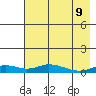 Olga Bay (A. P. A. Cannery) tide chart for Monday, May 9, 2022